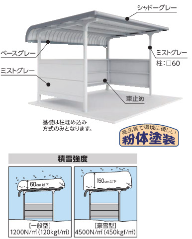 イナバ　両支持柱 R 屋根 腰パネル付 追加棟(2棟目以降) 豪雪 BM-28SL